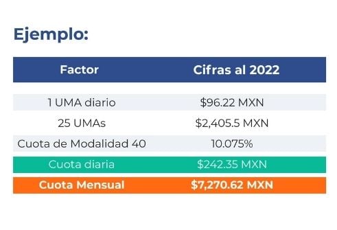 ejemplo-costo-modalidad40-imss