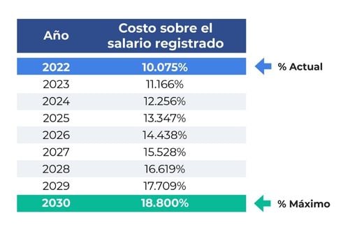 tabla-costo-modalidad-40-imss-2023