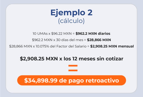 Cálculo del pago retroactivo de Modalidad 40