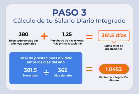 total del cálculo del salario diario integrado
