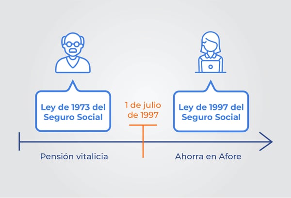 Diferencias entre la Ley 73 y Ley 97 del Seguro Social