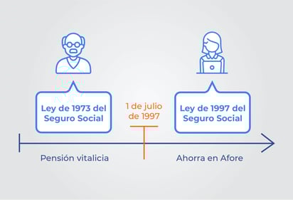 Diferencias entre ley 73 y ley 97 del IMSS