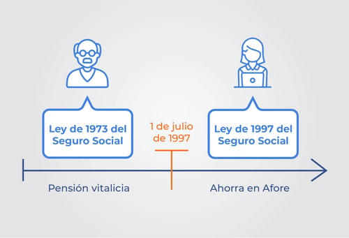 ley73-ley97-diferencia