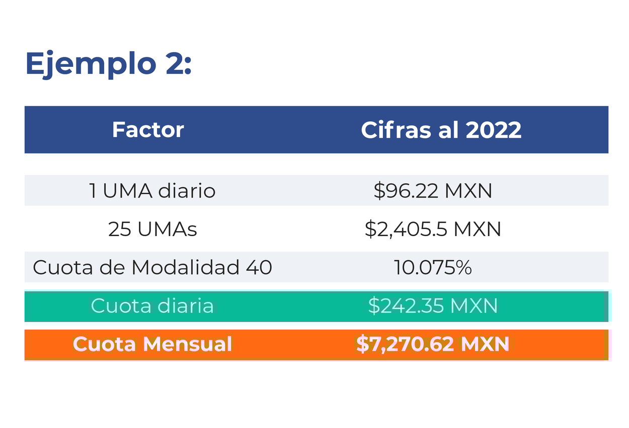 ¿Cuánto cuesta la Modalidad 40 del IMSS?