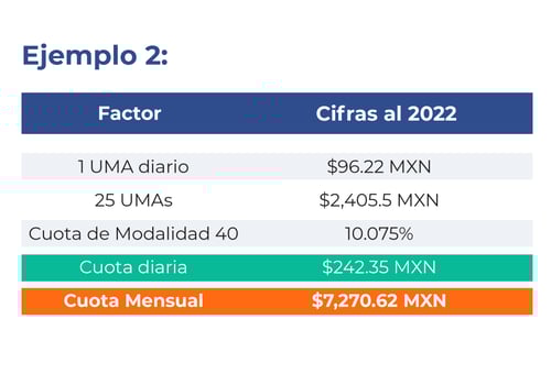 costo mensual de la Modalidad 40