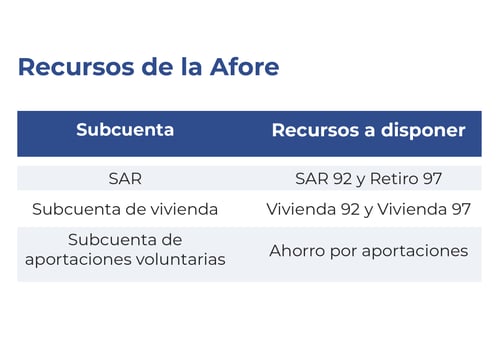 recursos-afore-recuperar-pension-imss