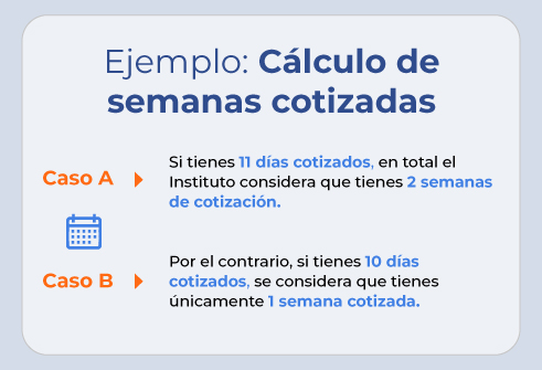 Cálculo de semanas cotizadas IMSS por día