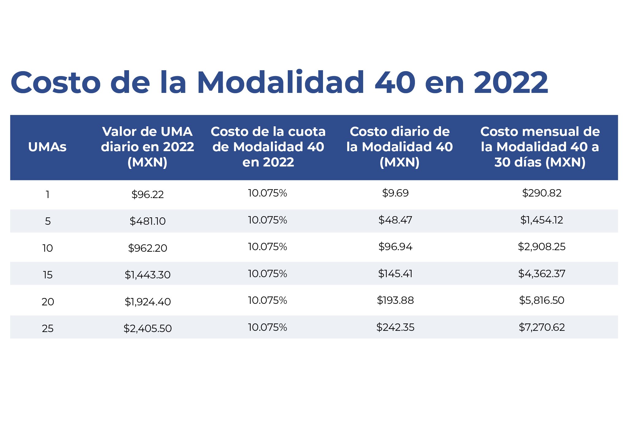 ¿Cuánto se paga de Modalidad 40 en 2025?