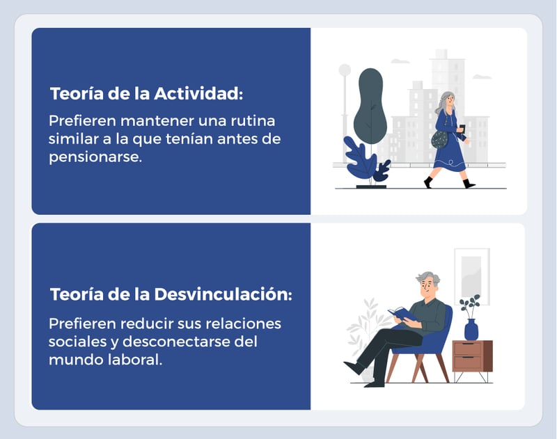 Teoría de la actividad y teoría de la desvinculación