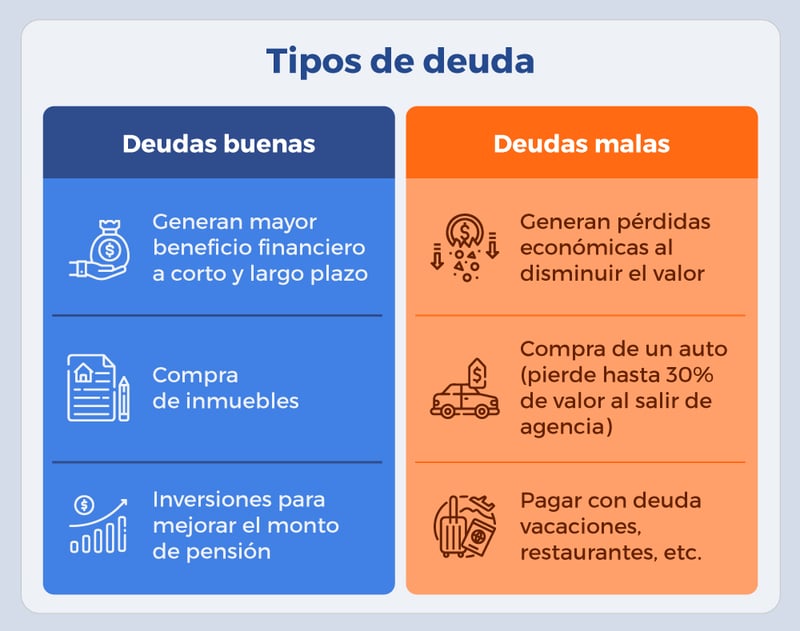 Diferencia entre deuda buena y deuda mala