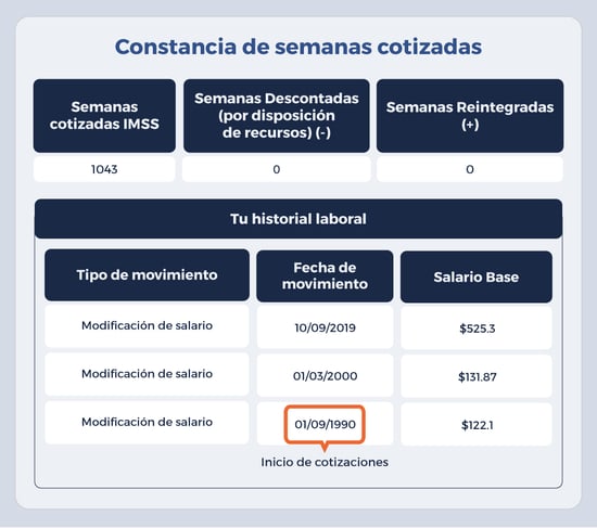 Fecha de primera cotización en constancia de semanas cotizadas IMSS