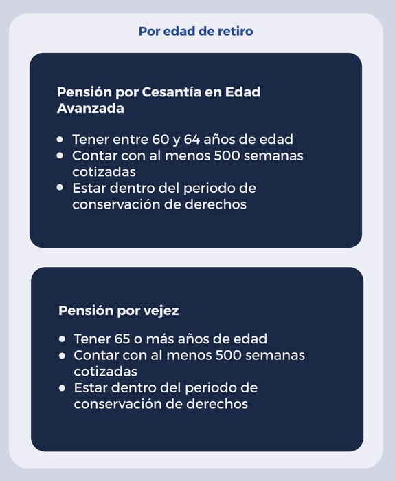 Img-Hubpage-Ley-73-Por-edad-de-retiro-Pensionaplus-jul23-mobile (1)
