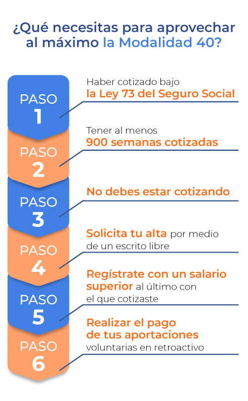 Qué necesitas para aprovechar al máximo la Modalidad 40