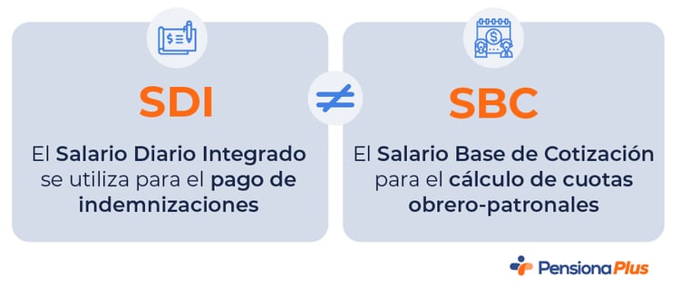 Todo lo que debes saber sobre el Salario Base de Cotización antes de