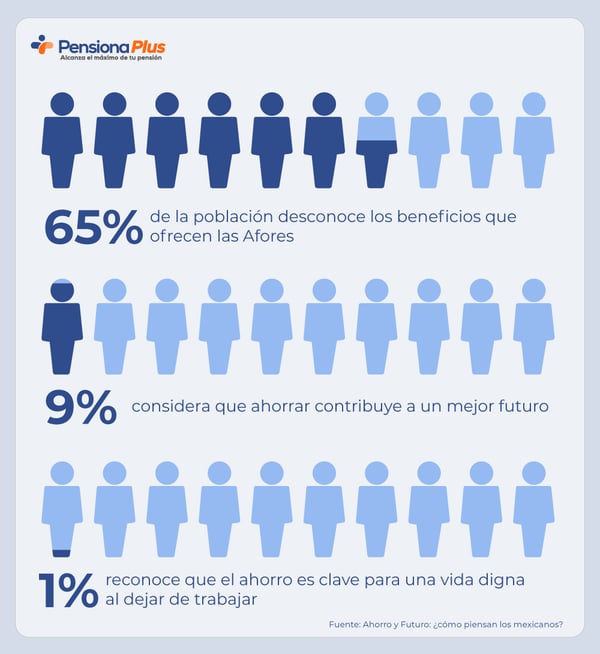 Importancia del ahorro para el retiro en México