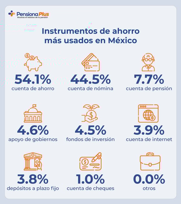 Instrumentos de ahorro más usados en México