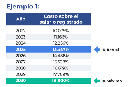 Costo de la cuota de la Modalidad 40
