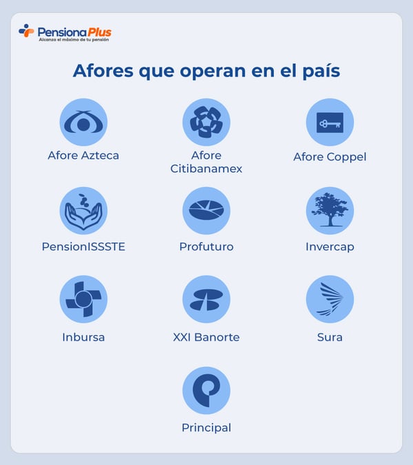 Afores que operan en México