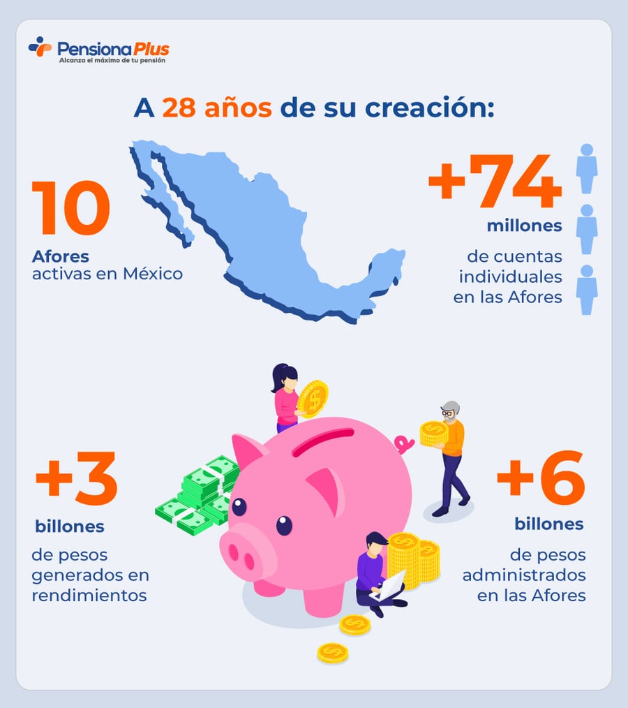 Numeralia estado de las Afores en México