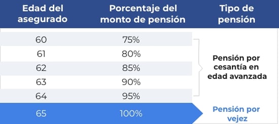 tabla