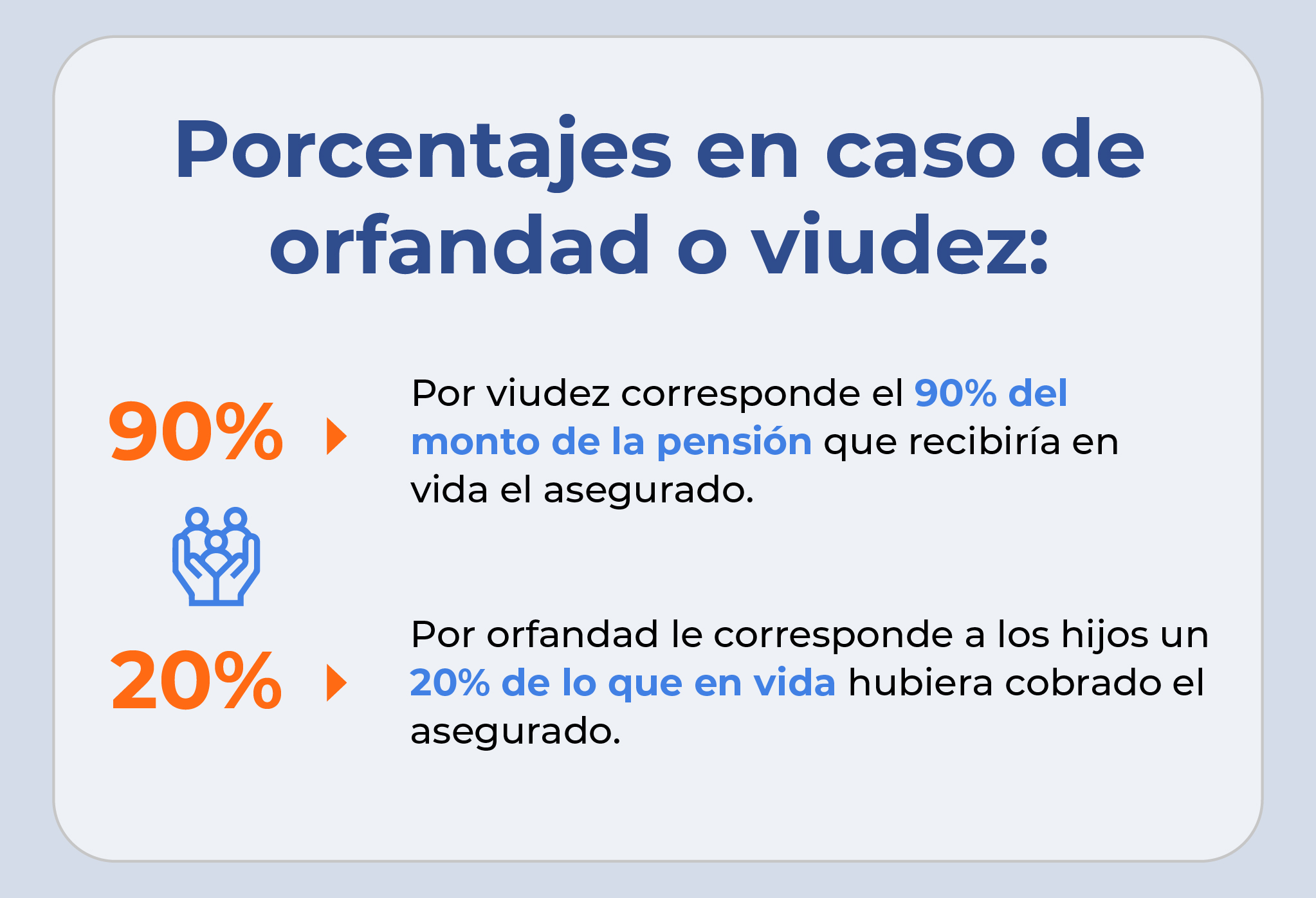 porcentajes de pensión por viudez 90% y por orfandad 20%